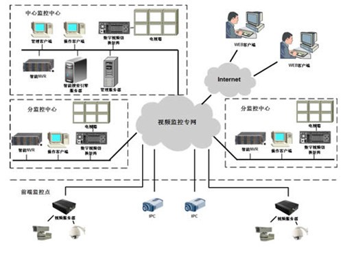 NVR vs DVR 市場選擇如何越來越糾結(jié)？ — 網(wǎng)絡(luò)技術(shù)對安防監(jiān)控的革命性影響