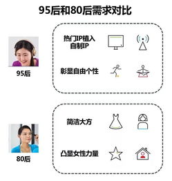 天然成分引領(lǐng)潮流，線下渠道強勢反彈——尼爾森衛(wèi)生用品市場新觀察